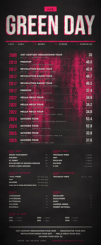 greenday-my-shows