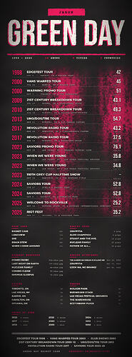 greenday-my-shows