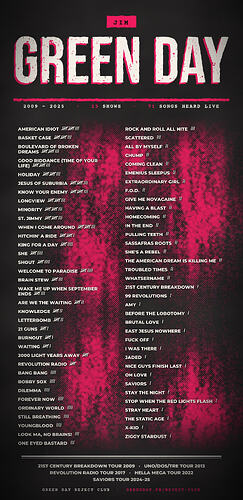 greenday-songs-heard-live